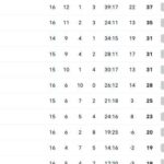 classifica-–-il-milan-si-rovina-la-festa-e-scivola-all’8°-posto:-zona-champions-a-8
