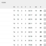 classifica-–-il-napoli-passa-a-genova-e-si-riprende-la-vetta-almeno-per-una-notte