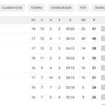 classifica-–-il-napoli-termina-il-2024-con-i-tre-punti-e-aggancia-l’atalanta-in-vetta!