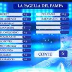 le-pagelle-del-pampa:-7,5-a-raspadori,-bene-lukaku-e-mctominay.-‘solo’-6-a-conte