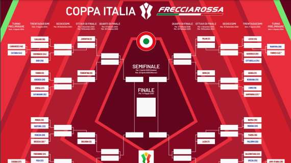 coppa-italia,-sara-milan-inter-in-semifinale:-calendario-intasato-per-i-nerazzurri.-il-tabellone