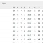 classifica-–-lotta-champions-piu-aperta-che-mai:-vincono-bologna,-juve-e-roma
