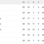 serie-a,-la-classifica:-il-bologna-non-si-ferma-piu,-allungo-champions-e-5-dal-napoli