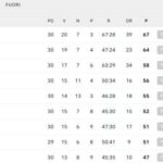 classifica-–-il-napoli-tiene-il-passo-dell’inter:-azzurri-di-nuovo-a-3