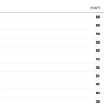 classifica-–-l’inter-non-allunga!-che-occasione-per-il-napoli-a-bologna