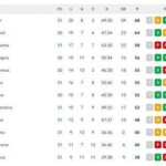 classifica-–-che-lotta-per-la-champions!-terzo-posto-a-rischio-per-l’atalanta