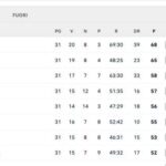 classifica-–-il-napoli-spreca-la-chance:-l’inter-rimane-a-+3-a-7-gare-dalla-fine