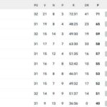 classifica-–-la-juve-supera-atalanta-e-bologna-e-infiamma-la-lotta-champions
