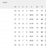 classifica-–-l’inter-si-porta-momentaneamente-a-+6,-lunedi-tocca-al-napoli-rispondere