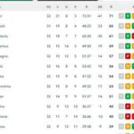 classifica-–-che-corsa-per-l’europa!-lazio-e-roma-accorciano-sul-bologna