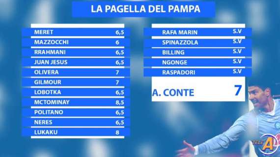 napoli-empoli,-le-pagelle-del-pampa:-“8-a-lukaku-e-8,5-a-mctominay!-conte-da-7”
