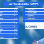 le-pagelle-del-pampa:-6,5-a-raspa-e-mctominay,-5-a-conte-e-tante-insufficienze