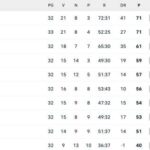 classifica-–-che-sofferenza-a-monza,-ma-il-napoli-la-spunta-e-aggancia-l’inter