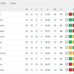 classifica-–-il-napoli-e-in-vetta!-l’inter-vede-ancora-i-fantasmi-a-bologna