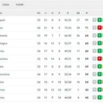 classifica-–-inter-ko:-il-napoli-ha-la-chance-dell’allungo-per-lo-scudetto!