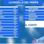 le-pagelle-del-pampa:-mctominay-indiscusso-migliore-in-campo!-8-per-lo-scozzese