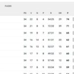 la-classifica-dopo-la-34a:-il-napoli-sale-a-+3-sull’inter,-mischia-in-zona-champions