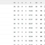 classifica-–-l’inter-non-sbaglia-col-verona-e-si-riporta-a-3-dal-napoli