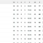 la-classifica-dopo-la-35a:-tutto-invariato-tra-napoli-e-inter,-mischia-in-zona-europa