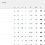 classifica-–-passo-falso-verso-lo-scudetto-per-il-napoli:-l’inter-accorcia-a-1