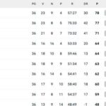 la-classifica-dopo-la-36a:-lnter-a-1-dal-napoli,-dea-in-champions-e-venezia-in-zona-salvezza