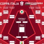 coppa-italia,-il-tabellone-completo:-possibile-quarto-con-la-fiorentina-e-poi-l’inter