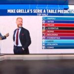 la-griglia-della-serie-a-della-cbs:-“inter-ancora-piu-vecchia,-napoli-stavolta-e-avanti!”