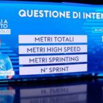 de-bruyne-incredibile-(anche)-in-non-possesso!-sky:-top-in-premier-per-metri-e-sprint!