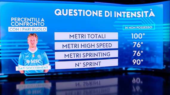 de-bruyne-incredibile-(anche)-in-non-possesso!-sky:-top-in-premier-per-metri-e-sprint!