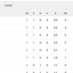 la-classifica-dopo-la-1a:-bene-napoli,-inter,-juve-e-roma,-parte-male-il-milan