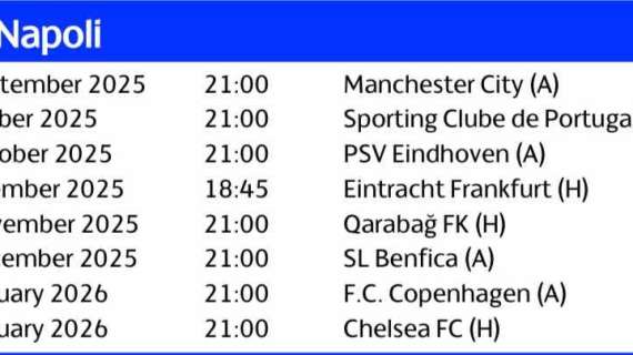 calendario-champions-napoli,-tutte-le-date:-esordio-col-city,-a-copenaghen-a-gennaio!