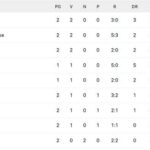classifica-–-il-napoli-batte-il-cagliari-e-fa-2-su-2:-conte-a-punteggio-pieno