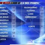 le-pagelle-del-pampa:-“5,5-a-lucca-ma-lo-difendo.-6-a-conte,-il-migliore-e-anguissa”