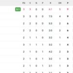 serie-a,-la-classifica:-il-napoli-aggancia-la-juve-a-punteggio-pieno,-+6-sull’inter