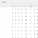 serie-a,-la-classifica:-napoli-e-juve-a-9-punti,-inseguono-udinese,-milan-e-roma