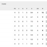 serie-a,-la-classifica:-l’inter-sale-a-6-punti,-domani-il-napoli-puo-andare-da-solo-in-vetta