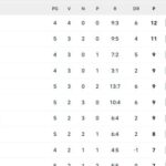 serie-a,-classifica:-l’inter-vince-e-va-a-3-dalla-vetta,-in-attesa-di-milan-napoli