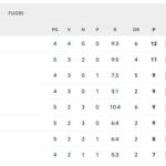 serie-a,-classifica:-pari-juve,-il-napoli-domani-in-testa-con-qualsiasi-risultato