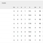 serie-a,-classifica:-l’inter-batte-la-cremonese-e-sale-in-vetta-momentaneamente