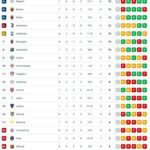 classifica-–-nonostante-il-ko,-il-napoli-resta-in-vetta:-con-l’inter-si-forma-un-terzetto