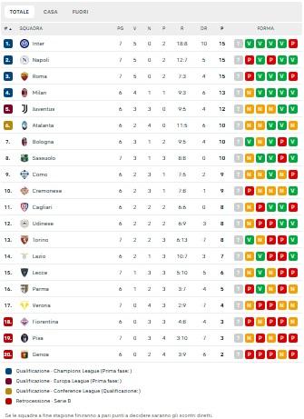 classifica-–-nonostante-il-ko,-il-napoli-resta-in-vetta:-con-l’inter-si-forma-un-terzetto