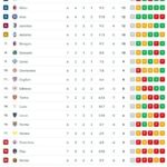 classifica-–-napoli-ko-a-torino,-occasione-roma-per-il-sorpasso-in-vetta