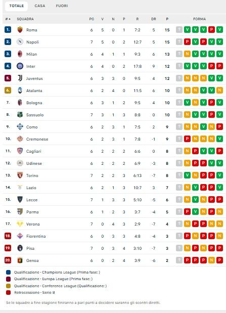 classifica-–-napoli-ko-a-torino,-occasione-roma-per-il-sorpasso-in-vetta