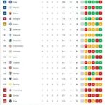 classifica-–-inter,-napoli-e-roma-sorpassate-di-un-punto:-milan-da-solo-in-vetta