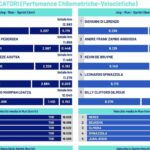 km-percorsi,-il-napoli-corre-piu-del-torino-e-de-bruyne-si-sfianca-con-12km!