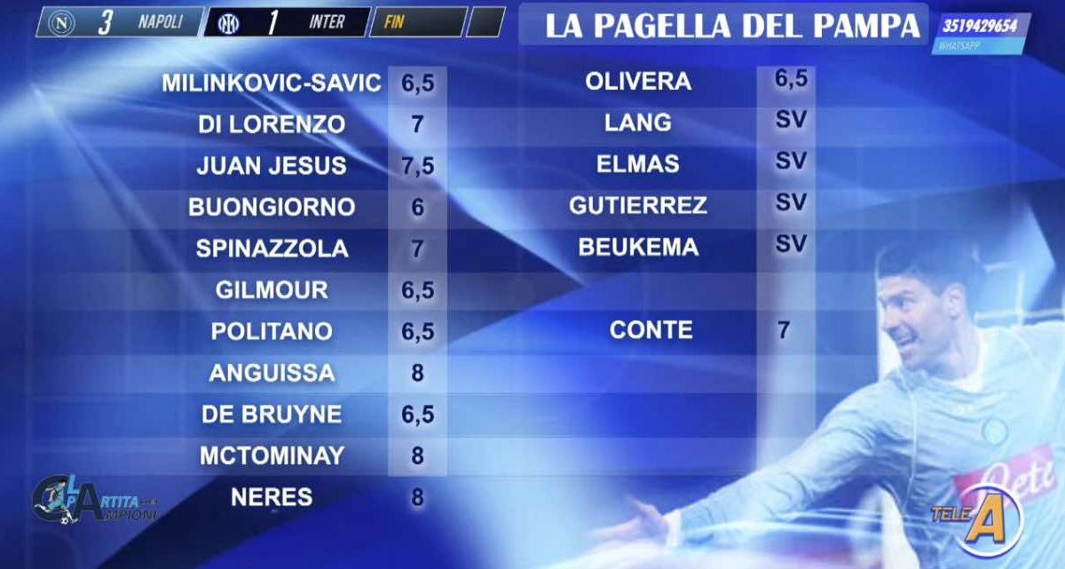 le-pagelle-del-pampa:-neres,-mct-e-anguissa-da-urlo!-conte-da-7,-a-juan-jesus-7,5