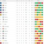 classifica-–-il-milan-aggancia-la-roma-ma-non-tiene-il-passo-della-capolista:-napoli-a-+3!
