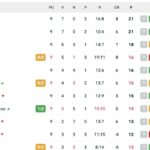 serie-a,-classifica:-la-roma-in-testa-col-napoli,-a-6-la-juve-e-il-como-sogna