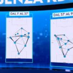 a-sky-mostrano-il-napoli-con-e-senza-de-bruyne:-c’e-una-grande-differenza