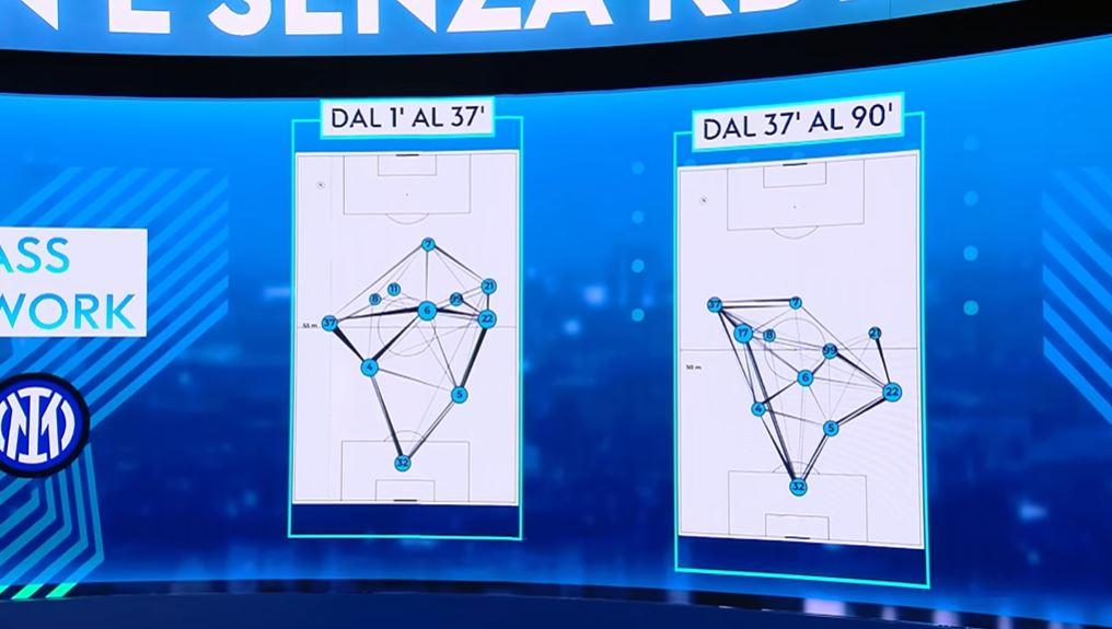 a-sky-mostrano-il-napoli-con-e-senza-de-bruyne:-c’e-una-grande-differenza